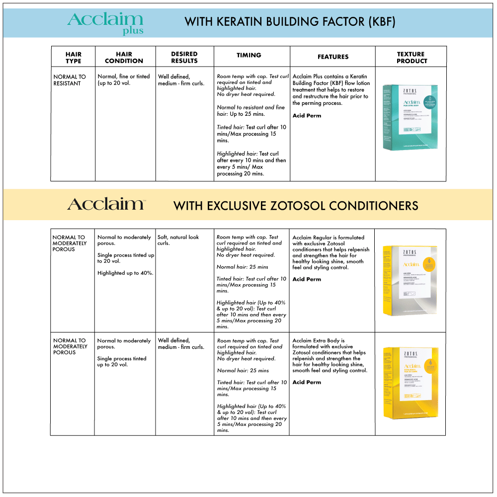 (0) Perm Solution for Resistant Hair 1Lt