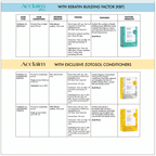 (2) Perm Solution for Tinted or Porous Hair 1Lt